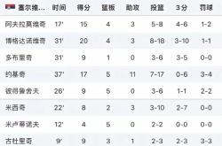 爱游戏-巴特勒重返赛场，锐不可当首场状态出色，塞尔维亚队观众沸腾！的简单介绍