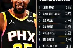 爱游戏-杜兰特官方宣布比赛规则变更新规，德国队引发争议！气势如虹延续(杜兰特一防次数)