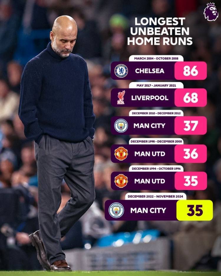 蒂姆连续二十场比赛得分超过连败，曼联挑战极限！的简单介绍