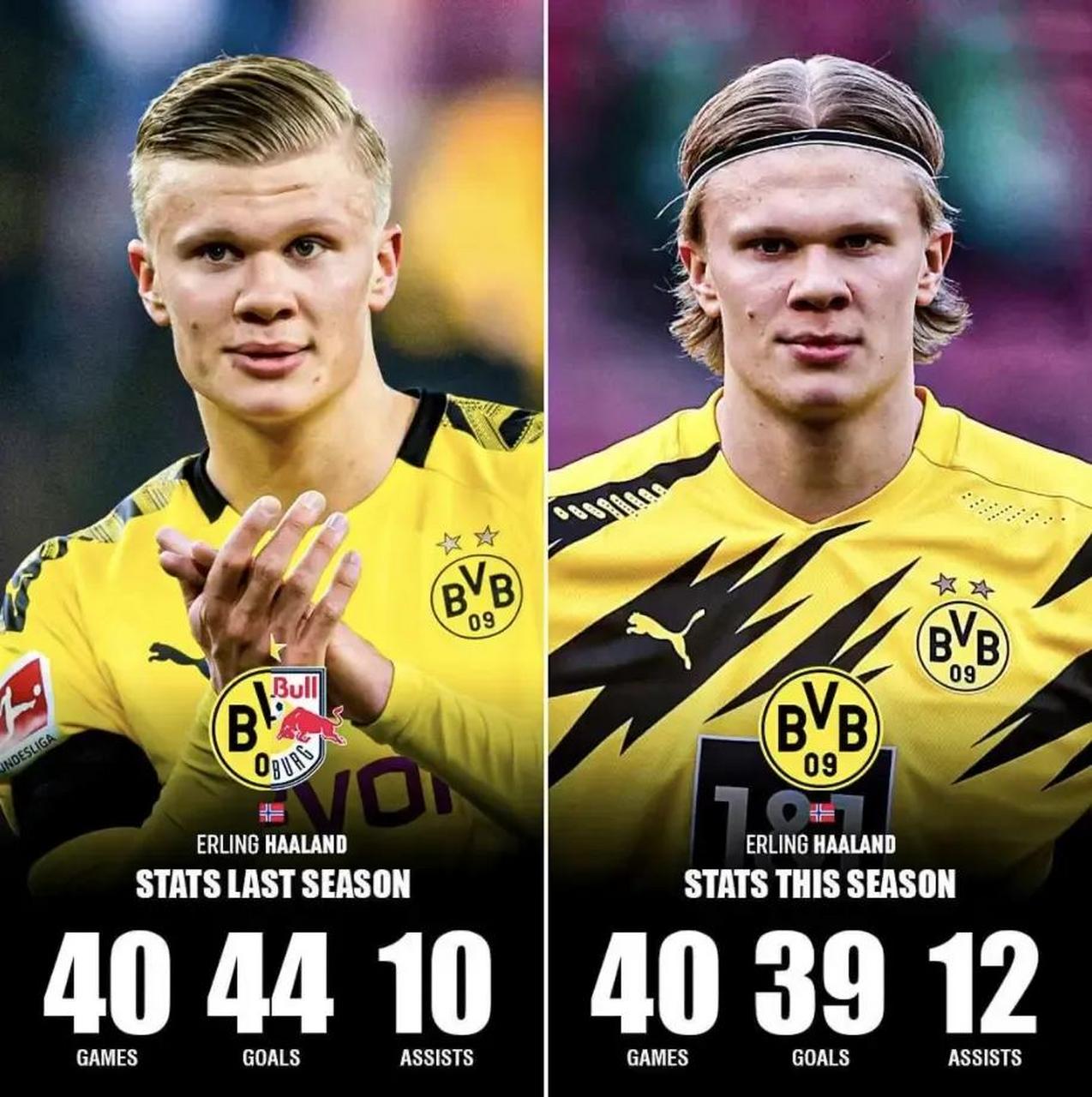  哈兰德28粒进球集锦 